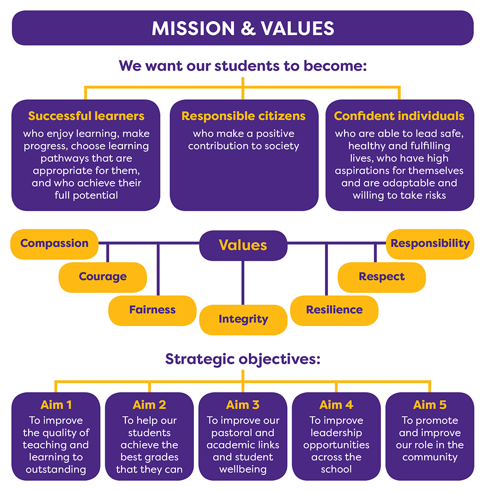BSG Mission and Values